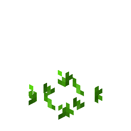 Block Visualization